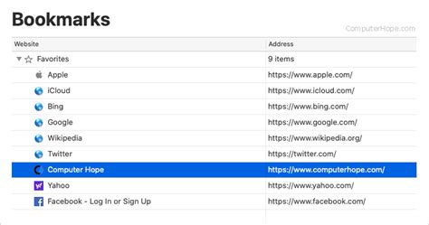 How to Delete and Organize Internet Favorites and Bookmarks .